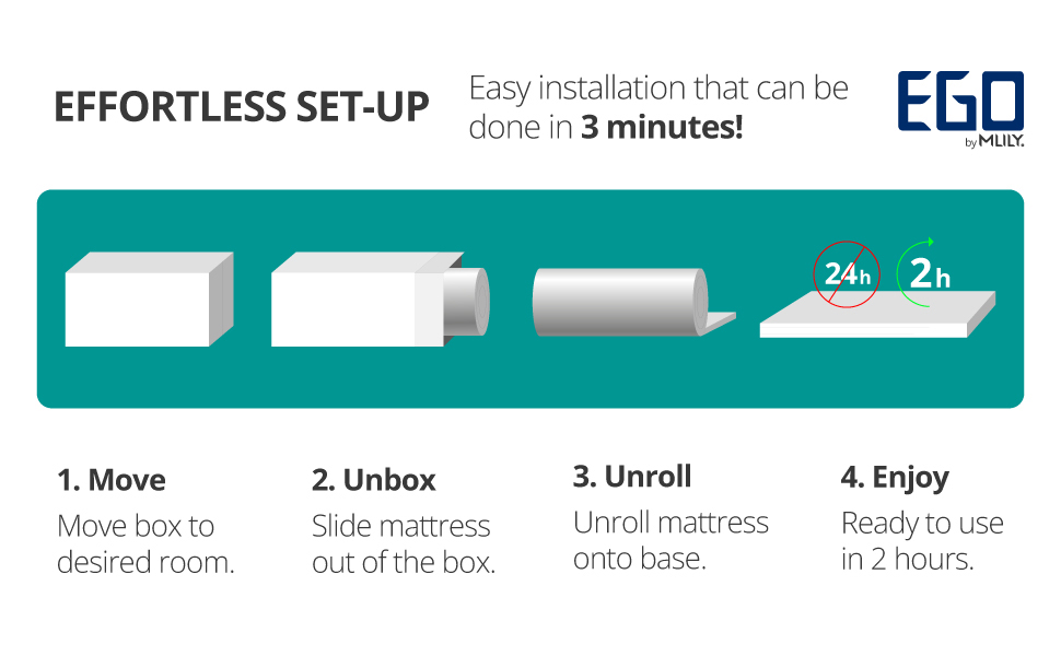 Memory Foam Mattress, 8 inch Medium Firm Mattress Bed in a