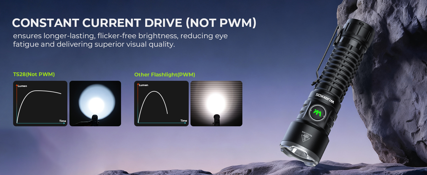 flashlights for home