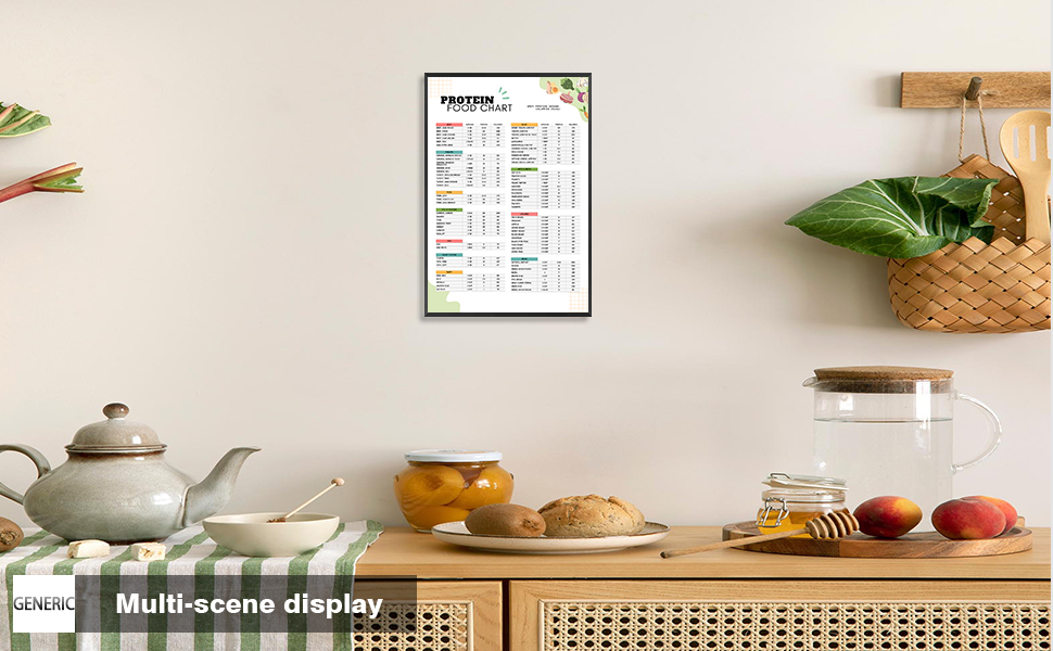 High Protein Food List Canvas Wall Art