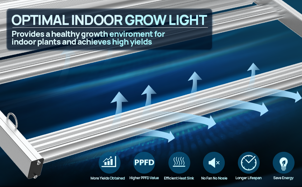 Optimal indoor grow lights for all stages growth