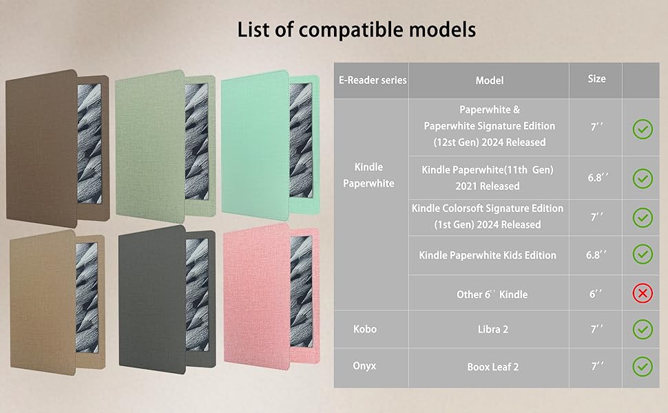 List of compatible models