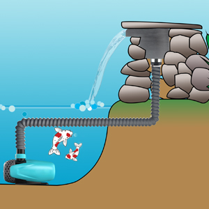 pond waterfall spillway spout