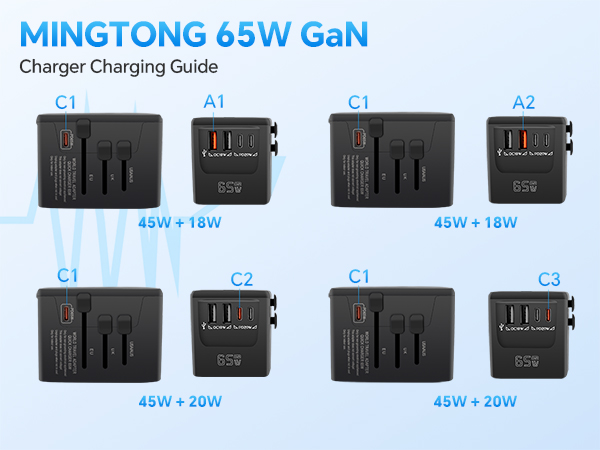  Idea for cellphone, laptop, tablet, camera, etc, saving your time at airports, hotels, dormitories.