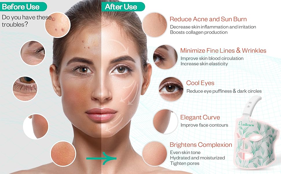 Red Light Therapy Mask, Nearinfrared 850 Red Light + 7