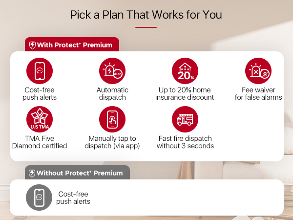 Proctect+ Plan