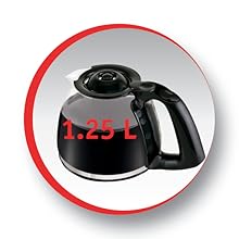 1.25 L capacity