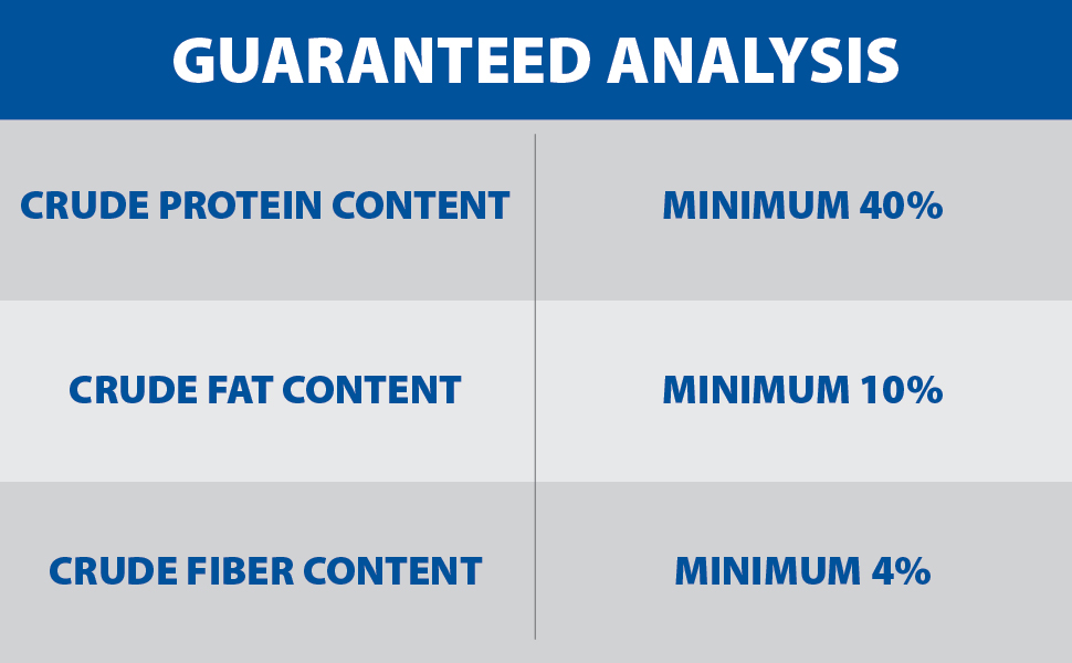 fish food analysis crude protein crude fat crude fiber content