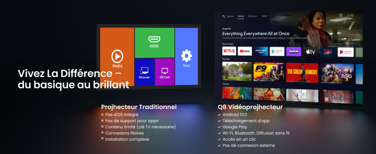 Comparaison de l'interface à écran partagé entre les fonctionnalités traditionnelles et les fonctionnalités des projecteurs intelligents, avec affichage des icônes de menu et des options de diffusion de contenu