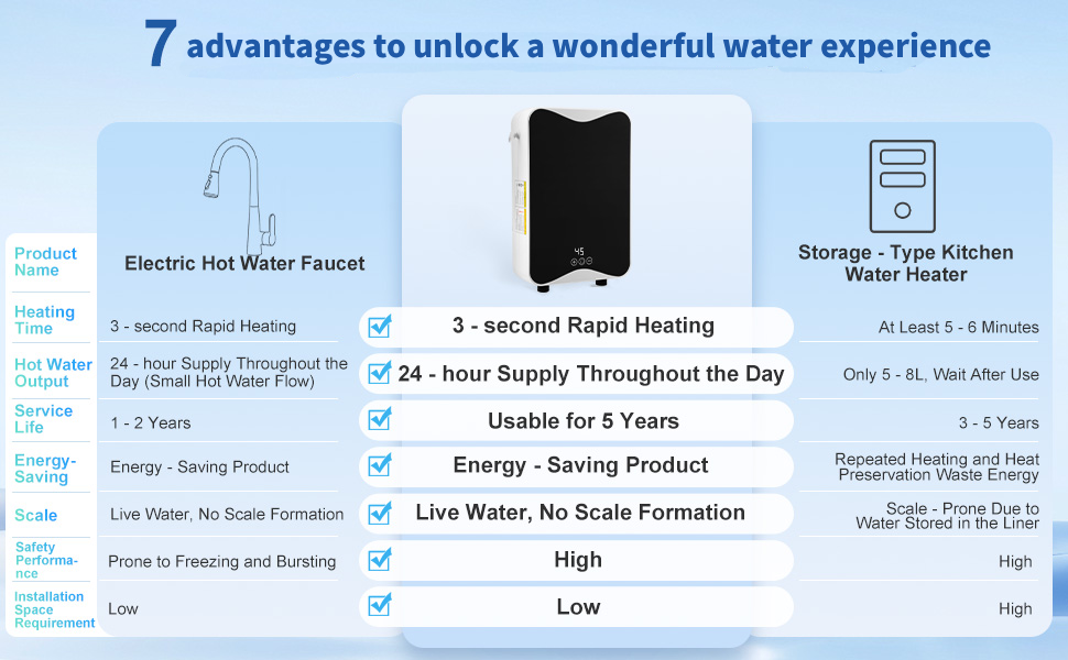 Text reads '7 advantages to unlock a wonderful water experience'. Series of blue-tinted interface screens showing various water-related settings and controls.