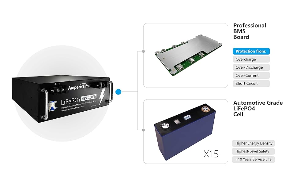 Amazon.co.jp: Ampere Time 48V 100Ah 4.8KWh リン酸鉄リチウム