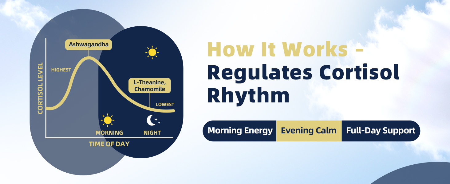 Cortisol Supplements for Women