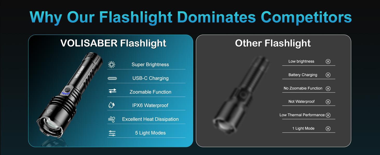 bright flashlights high lumens