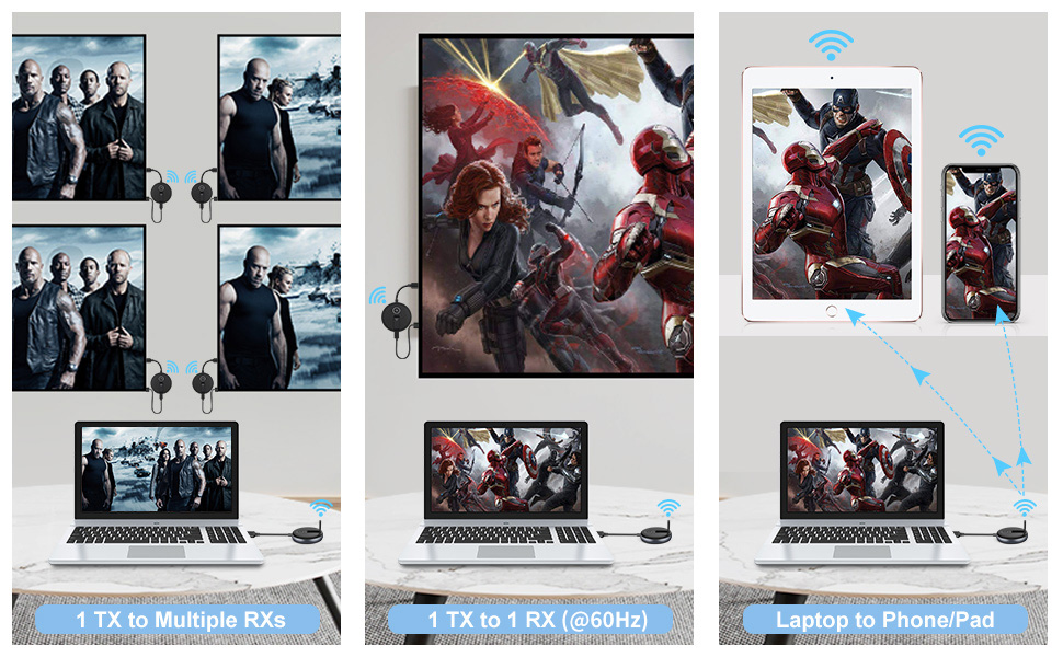 wirelee hdmi connection guide