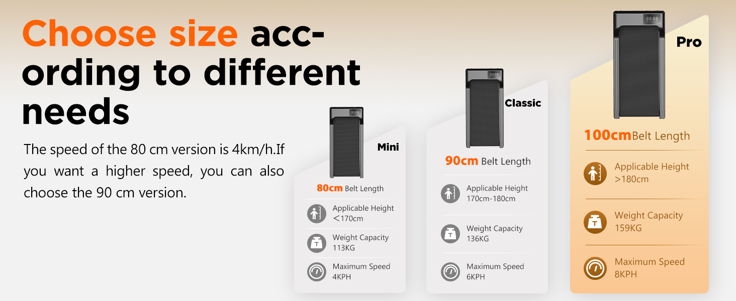 Comparison chart of three portable device models: Mini, Classic, and Pro. Shows size differences (80mm, 90cm, 100cm) and key features like battery capacity and charging speed.