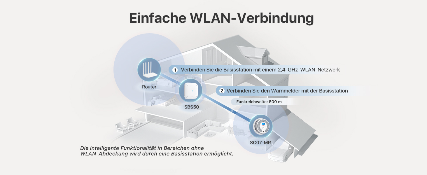 Rauch- und Kohlenmonoxidmelder SC07-MR