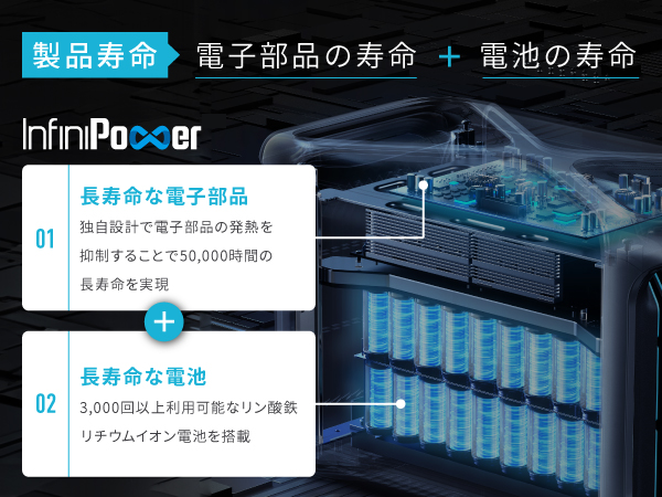 Anker535PortablePowerStation512Wh新品未開封 Amazon.co.jp: 𝐀𝐧𝐤𝐞𝐫 𝟓𝟑𝟓 Portable Power Station