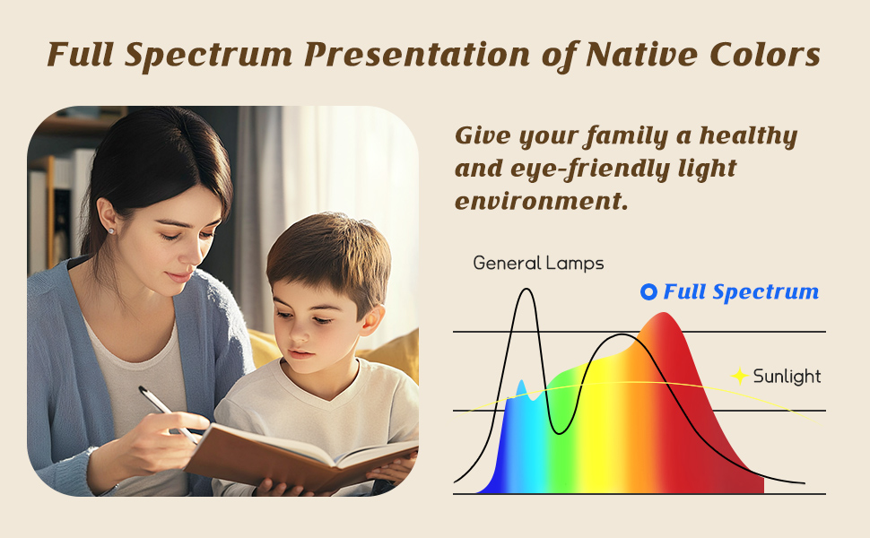 CRI≥97 for True Color Rendering