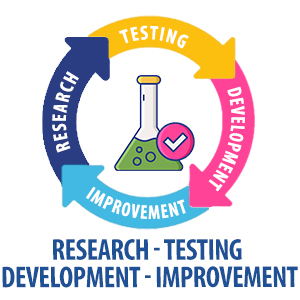 Infinite Cycle: Research - Testing - Development - Improvement