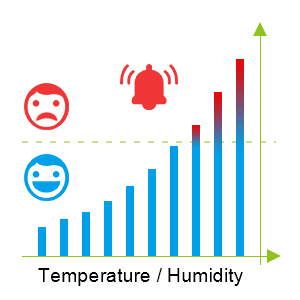 Temperature and Humidity Controller Outlet