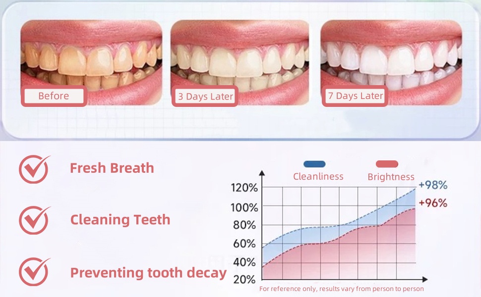 sp-6 ultra whitening toothpaste,sp-6 probiotics whitening toothpaste
