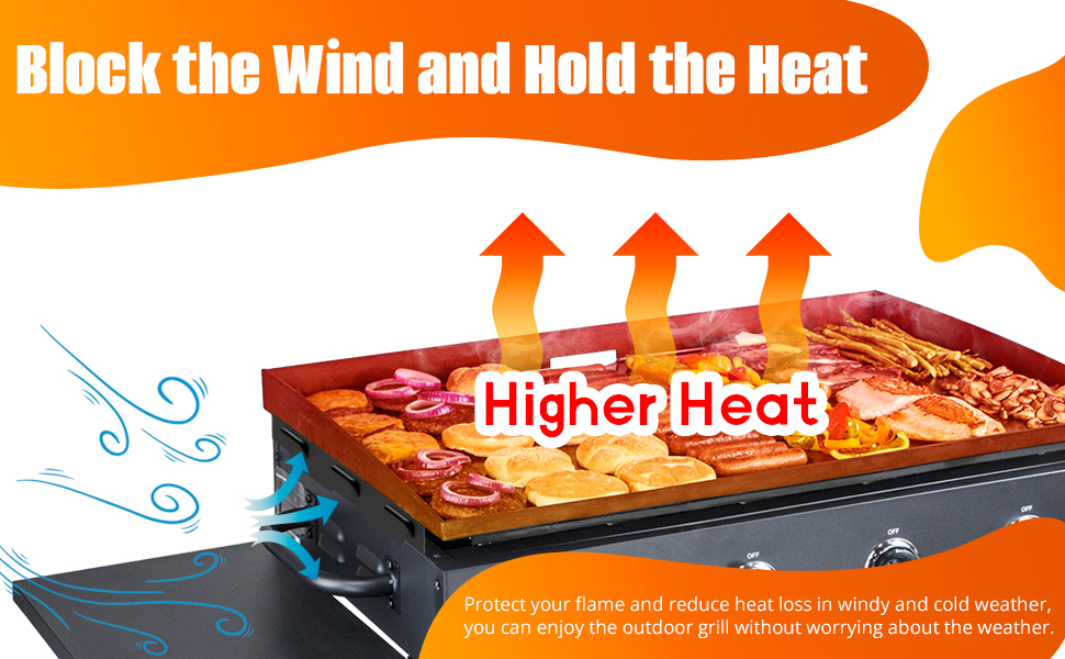 Wind Guard for Blackstone Griddle 36 Inch, Blackstone Wind