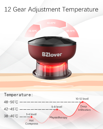 Elektrische Schröpfen -Therapie Set