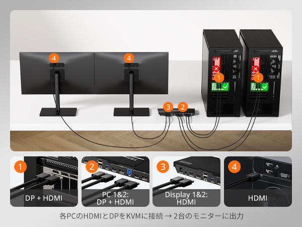 TESmart 2-ポートデュアルモニターKVM　DP出力→HDMI表示 KVMスイッチ | 2ポート デュアルモニター HDMI+DP 4K60Hz