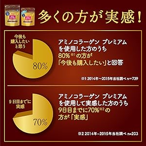Amazon.co.jp: アミノコラーゲン プレミアム（約28日分／196g×2