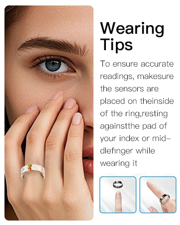 Wearing method