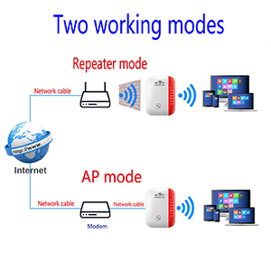 WiFi Repeater WiFi Extender