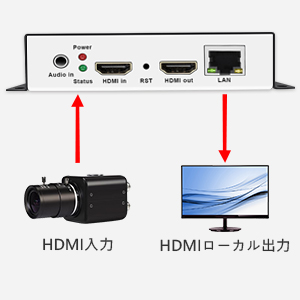 Small manufacture image 5