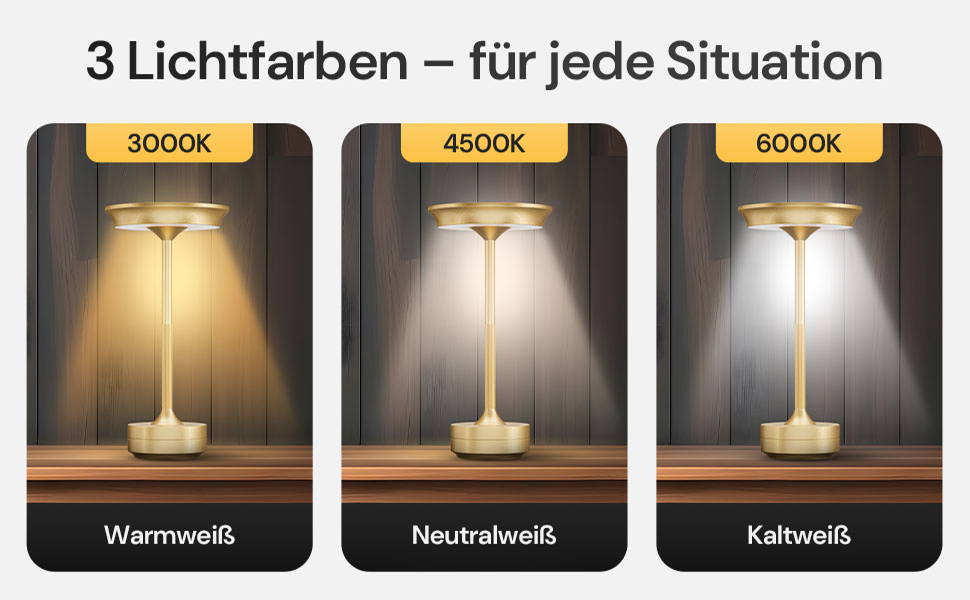 Der Text lautet „3 Lichtfarben — für jede Situation“, „3000K Warmweiß“, „4500K Neutralweiß“, „6000K Kaltweiß“. Demonstration von drei Lichttemperatureinstellungen, die die Beleuchtung der Lampe zeigen.