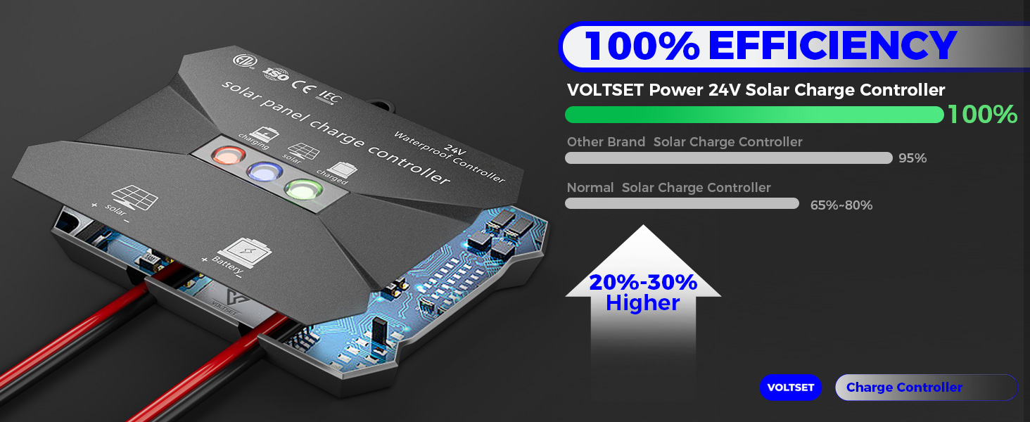 24v solar panel