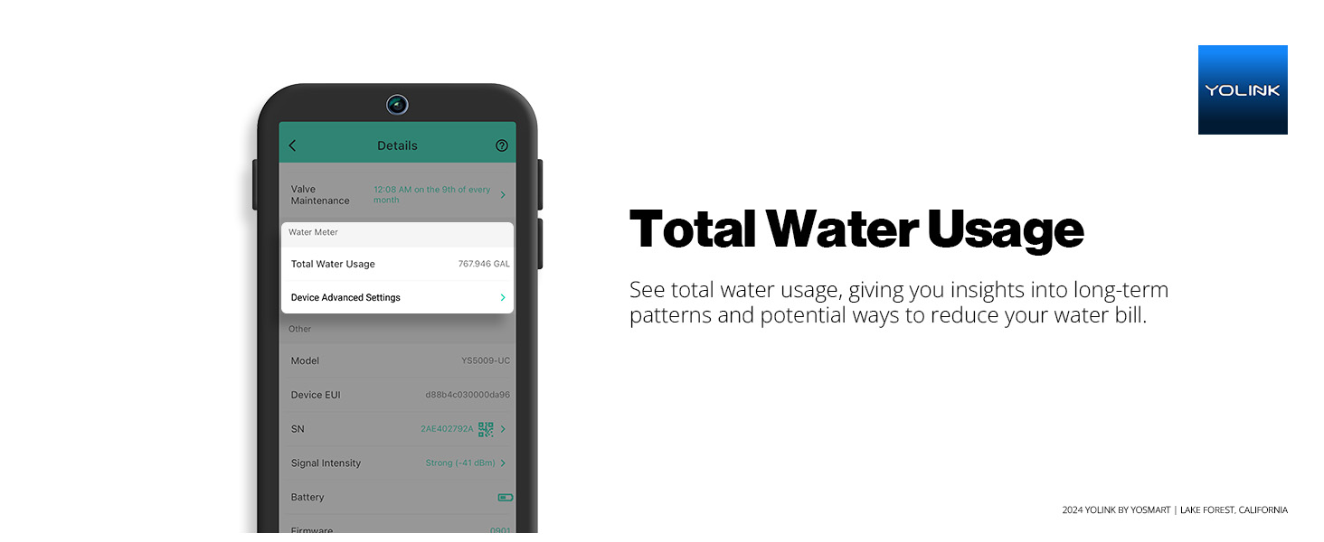 Total Water Usage