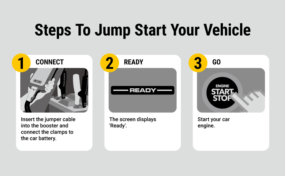 HULKMAN Alpha65 Jump Starter 1200 Amp Car Starter for up to 6.5L Gas