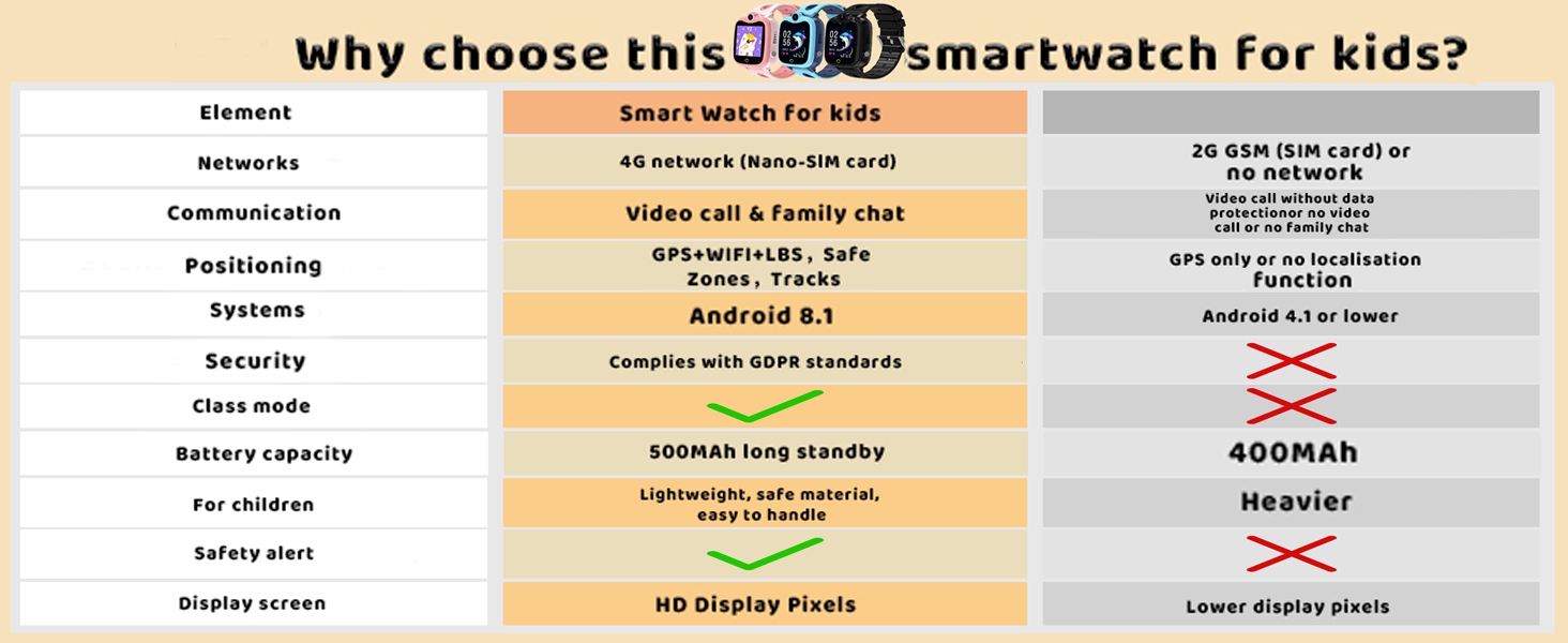 Kids Smart Watch