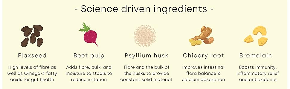 Science driven ingredients
