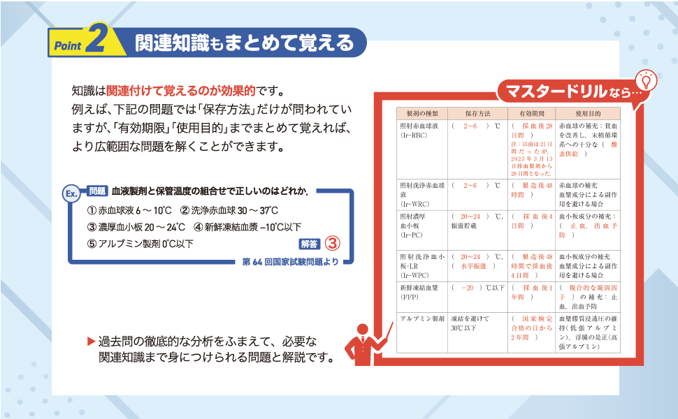 臨床検査技師国家試験対策マスタードリル2024[2025年国試対応