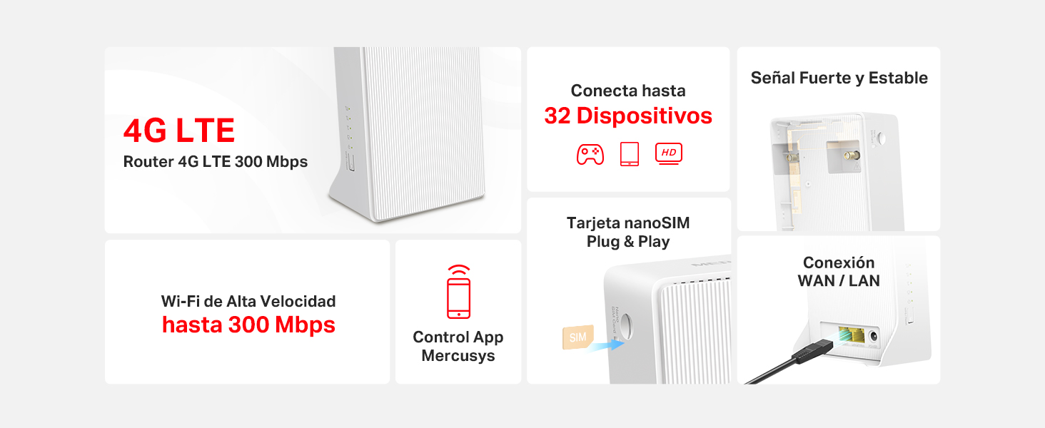 MB110-4G - Router 4G LTE 300 Mbps, Funciona con Tarjeta SIM