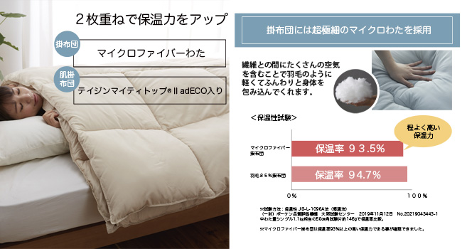 Amazon｜[ニッセン] 掛けふとん 年中使える！洗える2枚合わせ掛け布団