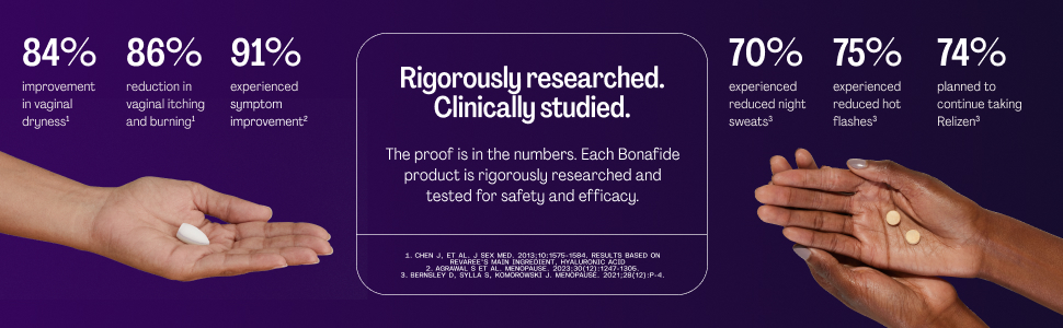 Hot Flash Dryness Bundle