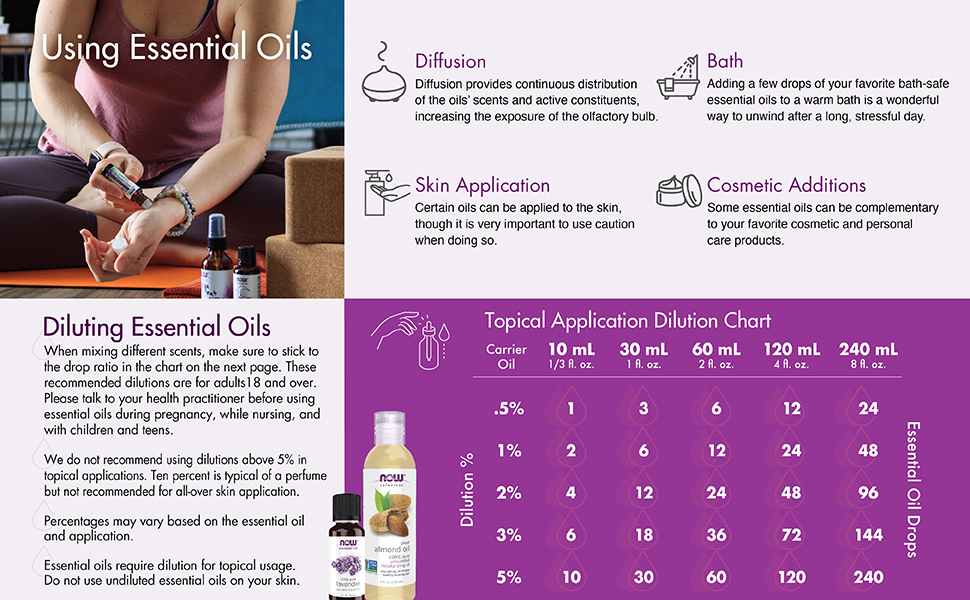 NOW Essential Oils, Frankincense Oil Blend, Pure Jojoba Oil Base, Centering Aromatherapy for Adults, Steam Distilled, Ve Fd68c495 02bc 49f1 8b06 D57b321d8638. CR0,0,970,600 PT0 SX970 V1