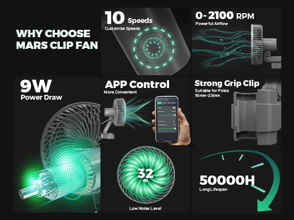 Amazon.com: MARS HYDRO Updated 2-Pack M6 Grow Tent Fan, A powerful