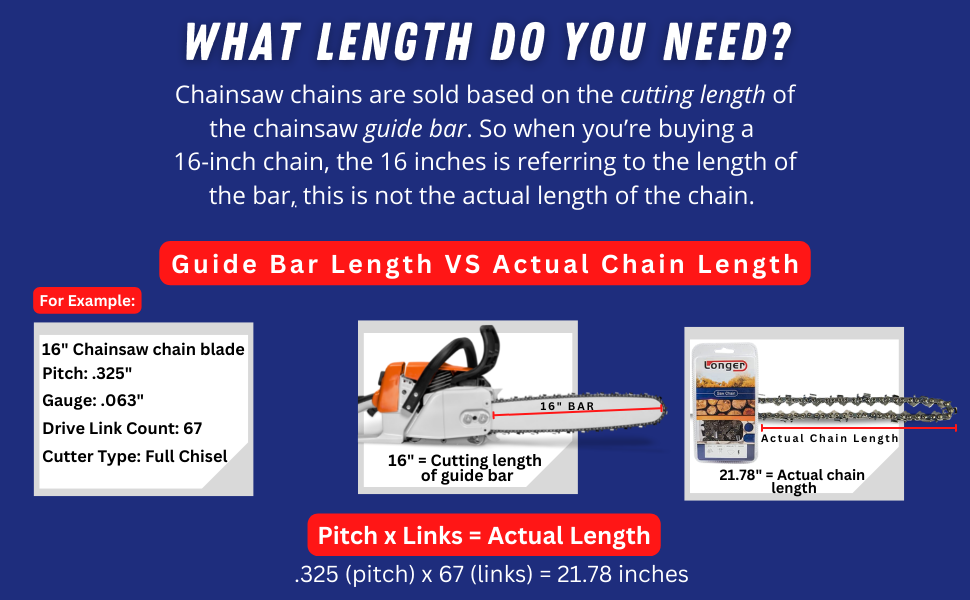 みりあん☺︎⑨ Amazon.com : Jeremywell 20 Inch Full Chisel Chainsaw Chain