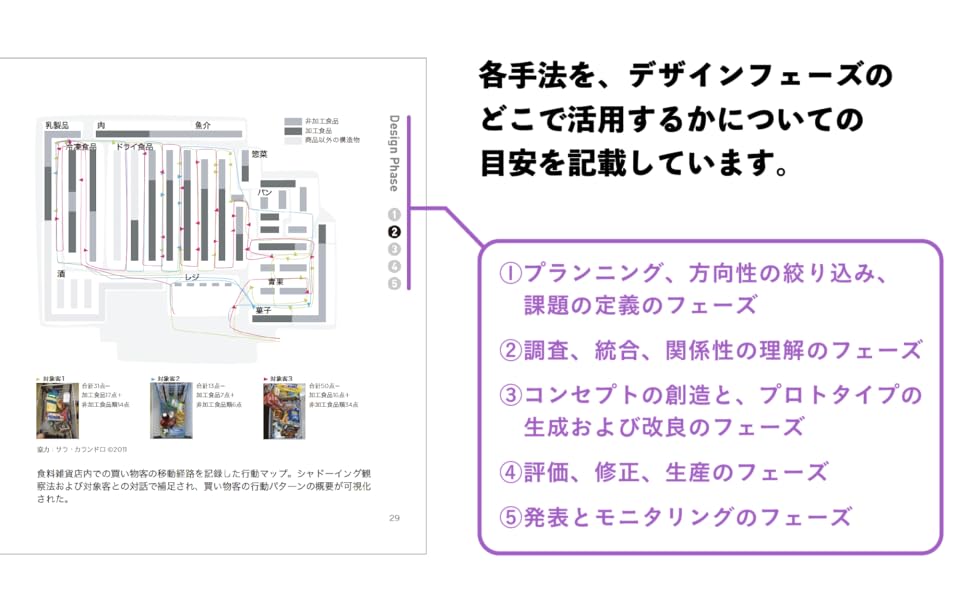 要点で学ぶ、デザインリサーチの手法125 | ベラ・マーティン