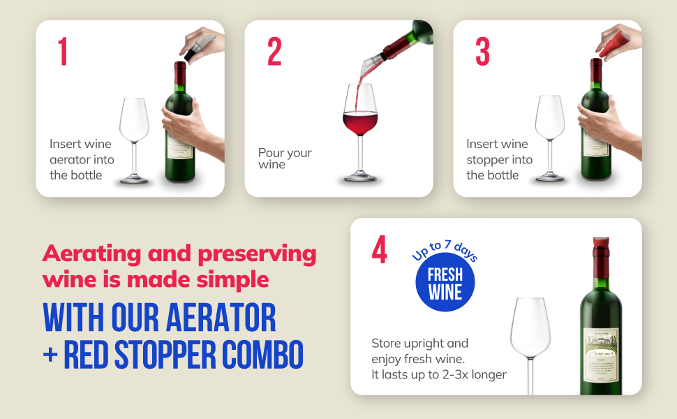 TenTen Labs Wine Aerator Pourer and Wine Stopper (2pack