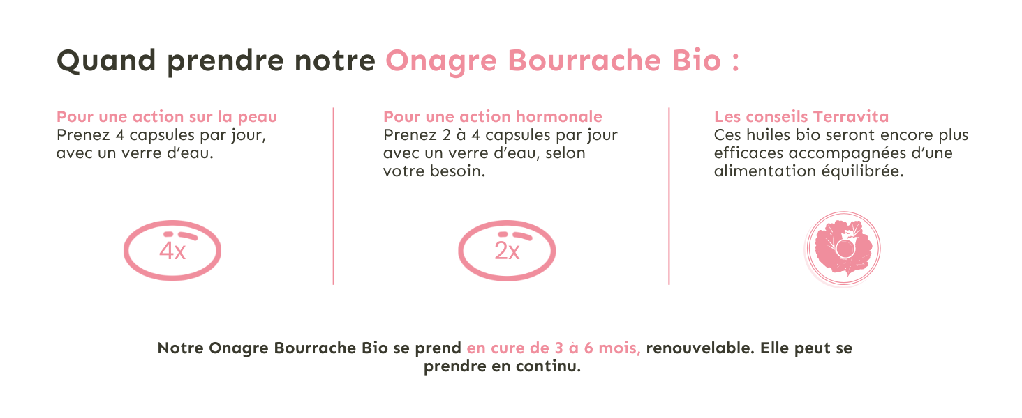Posologie