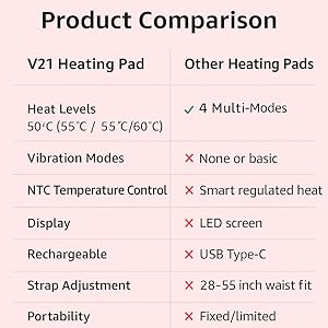 Product Comparison