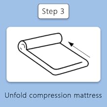 étape 3 : dépliez le matelas de compression, le matelas de compression plié