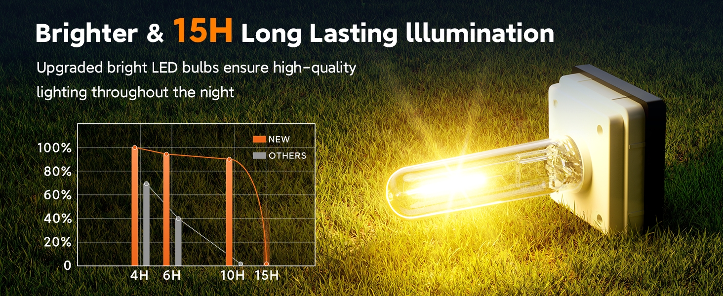 solar lights outdoor pathway